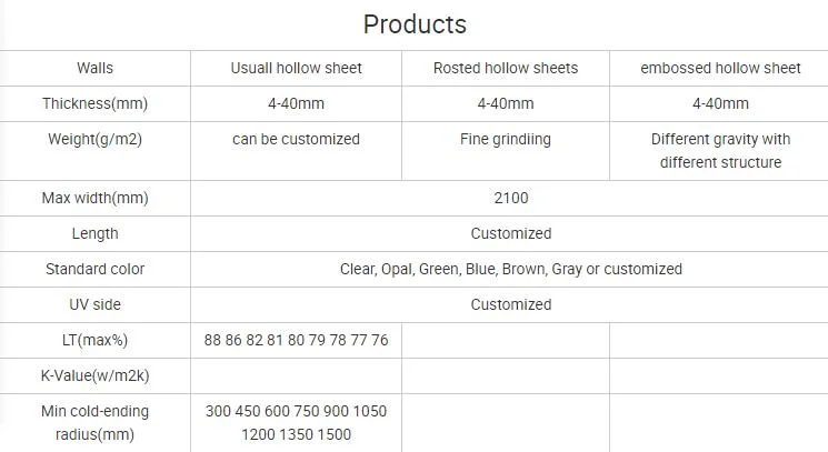 10mm Hollow Plastic Panels Building Material for Greenhouse