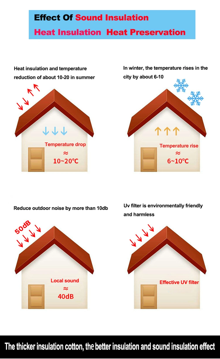 China Fireproof Waterproof Thermal/Heat/Cooler/Sound Insulation Material Roof Greenhouse Thermal Insulation Material